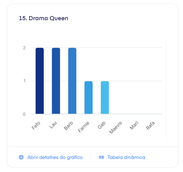 cpi_NA's tweet photo. Categoria: Drama Queen https://t.co/QOPM7qUP0o