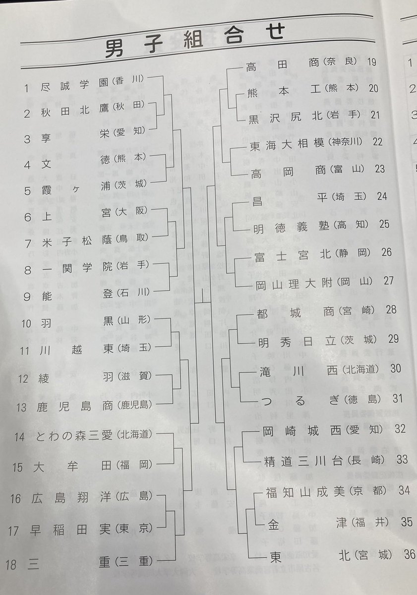 nantena_bot's tweet photo. 本日から始まる全日本高等学校ソフトテニス大会には
17.早稲田実業
として出場しています。
初日の今日は16.広島翔洋と対戦します。
応援宜しくお願いします！ https://t.co/4oc1TFtzi6
