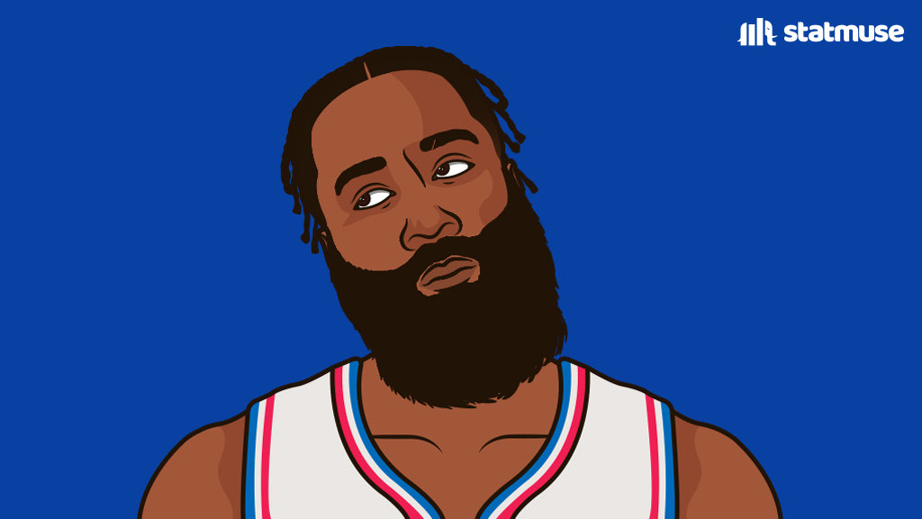 StatMuse on Twitter "James Harden vs the Suns 14 PTS 211 FG 06 from two 88 FT https//t.co
