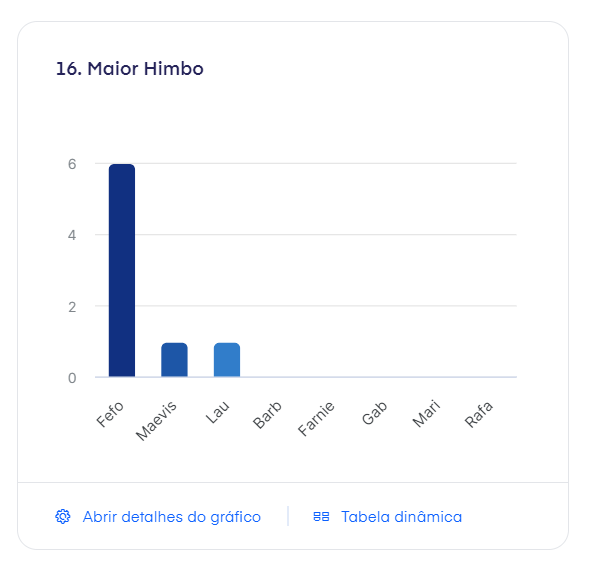 cpi_NA's tweet photo. Categoria: Maior Himbo https://t.co/6H0Gp4bh7B
