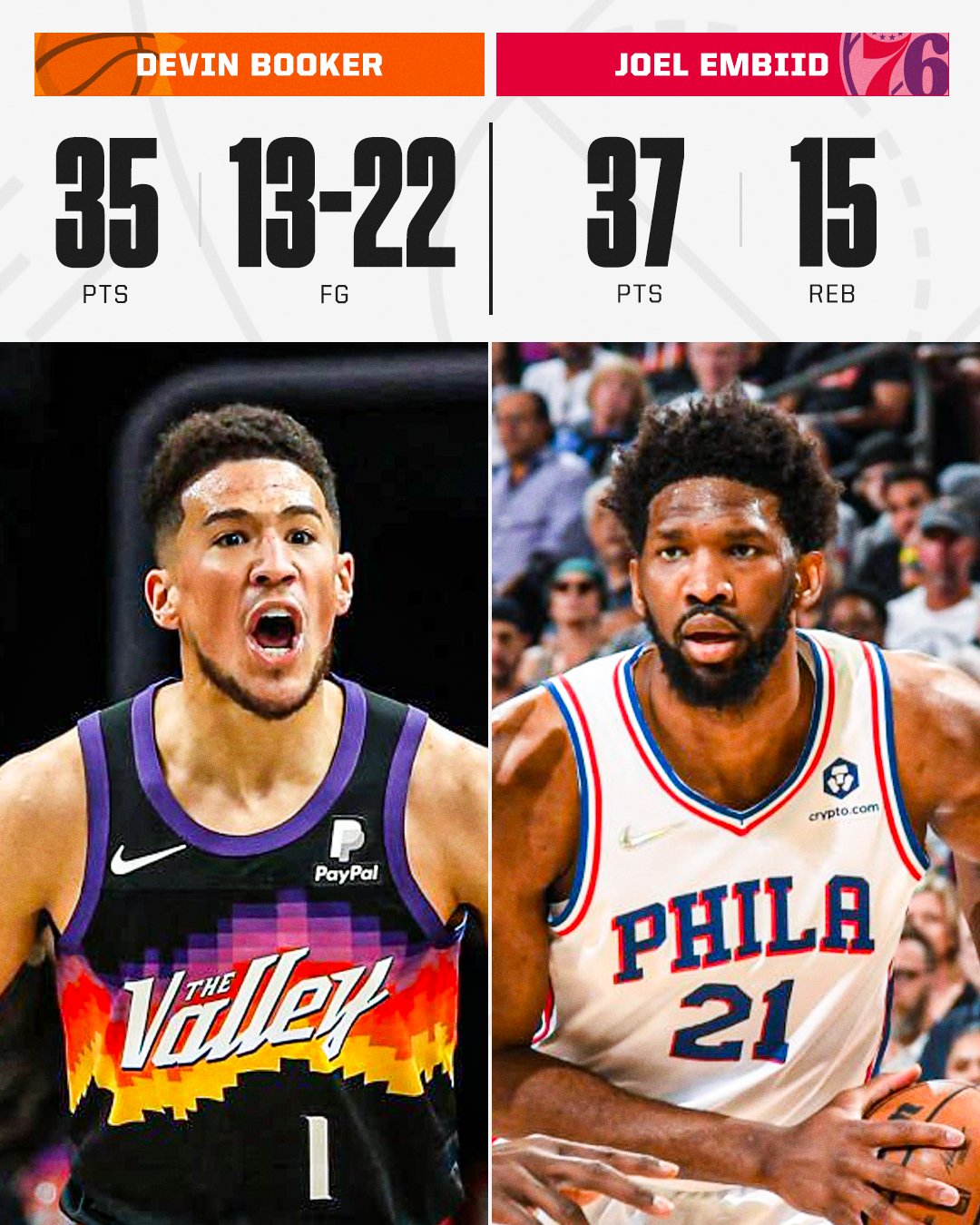 NBA on ESPN on Twitter "TOP OF THE 🔝 Devin Booker leads the Suns over