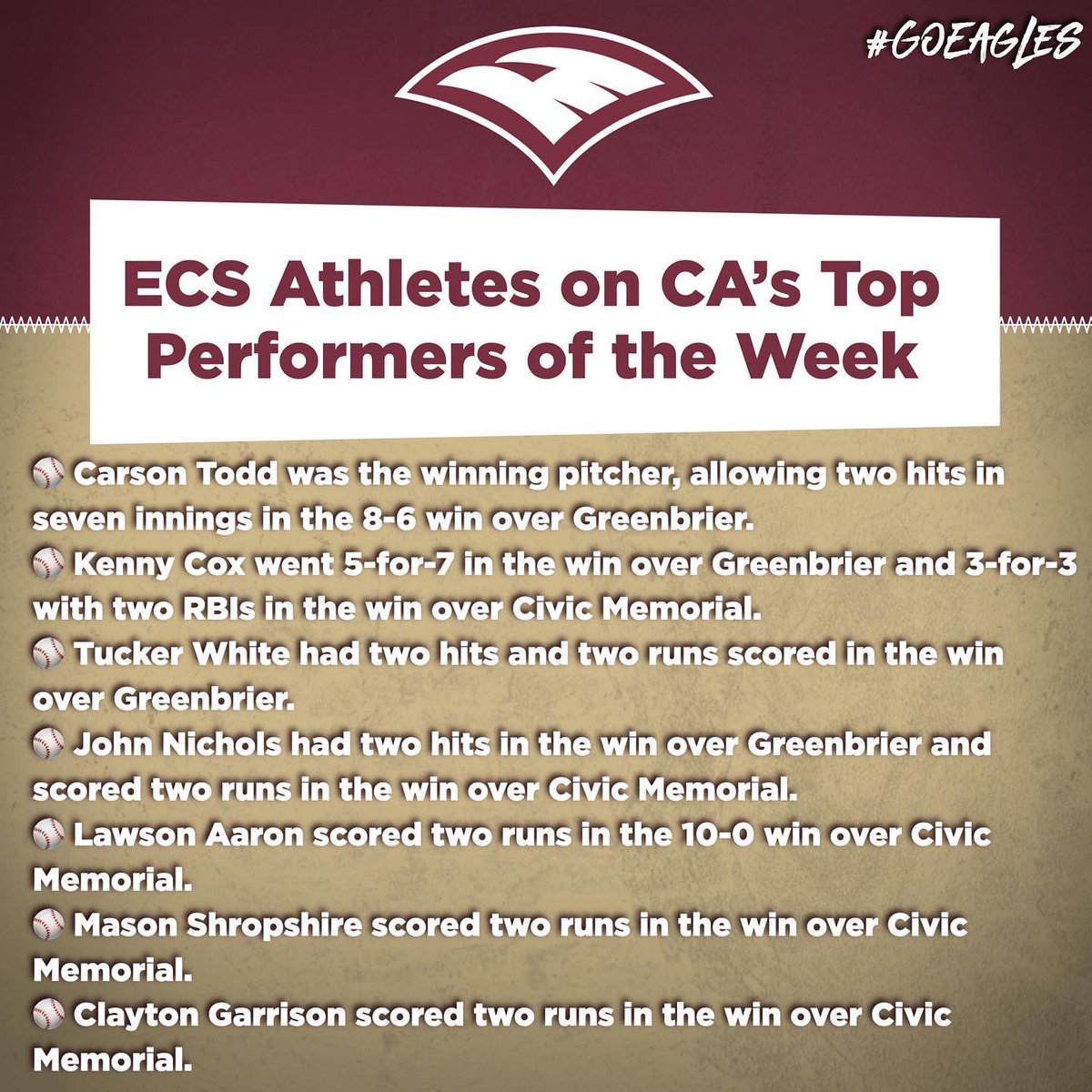 Congratulations to these student athletes for being selected to the Commercial Appeal’s Top Performers list this week! #GoEagles 🦅