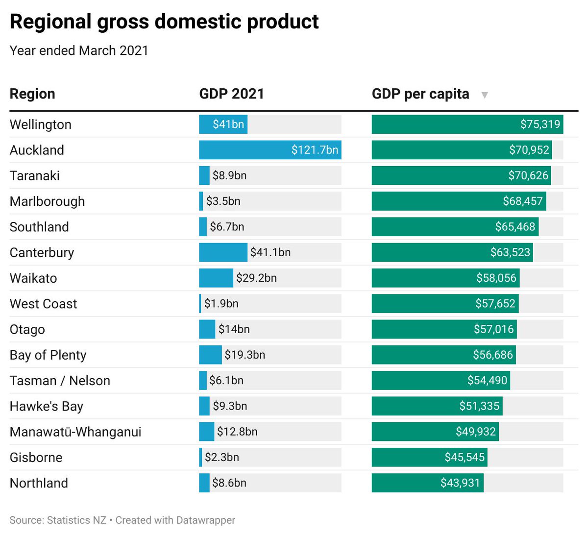 Chris Keall tweet media