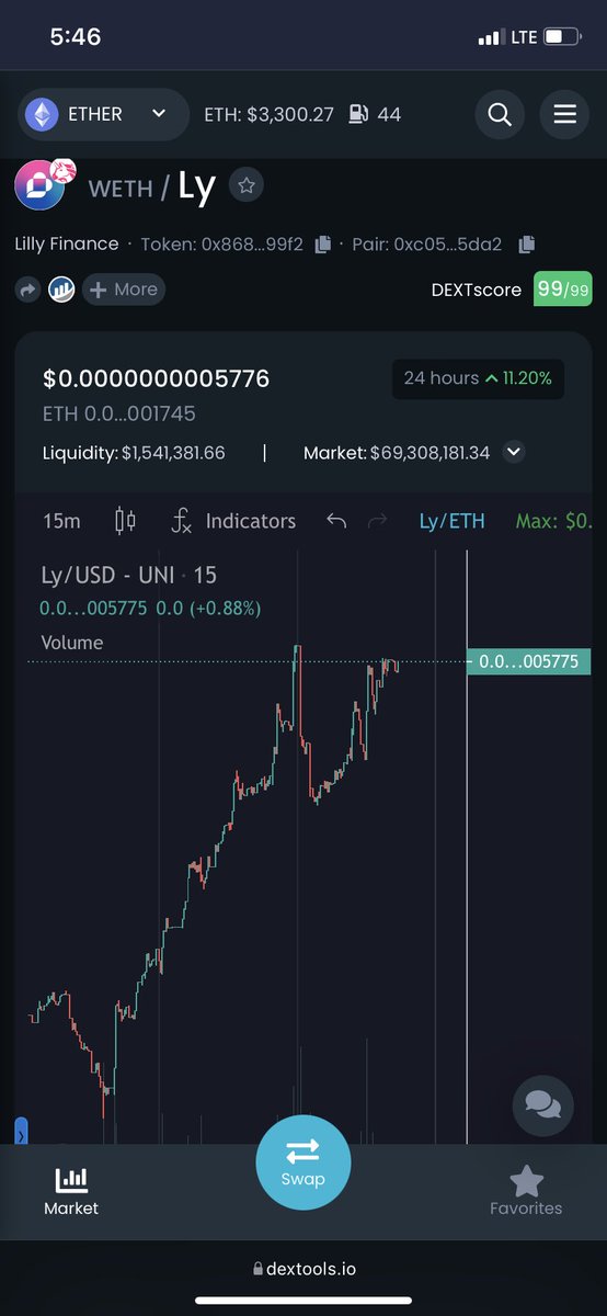 BMoneyCrypto1's tweet image. Let’s go 🚀🚀 exchange listing tonight #LillyToken #lillyfinance  #Lilly