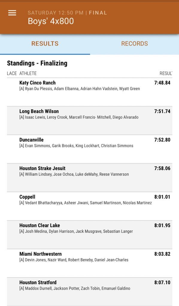 TexasSWAGTrack's tweet photo. @5vann @girlthats_cas
@Nolimitbrookx
@Lockahart_ @Duncanville_TF
@pantherssports
🗣
Big ups to our 4x800m crew.  Not only did they set a new school record but they placed 14th on the Texas All-Time 4x800m Relay list.
🔥🔥💪💪 https://t.co/OjJX4RzCGw