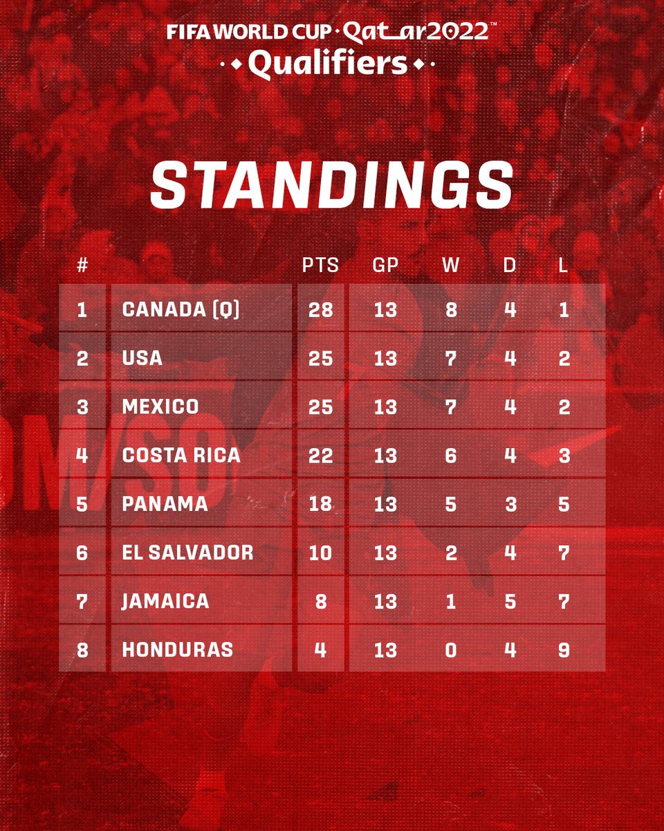 Canadian Premier League tweet media