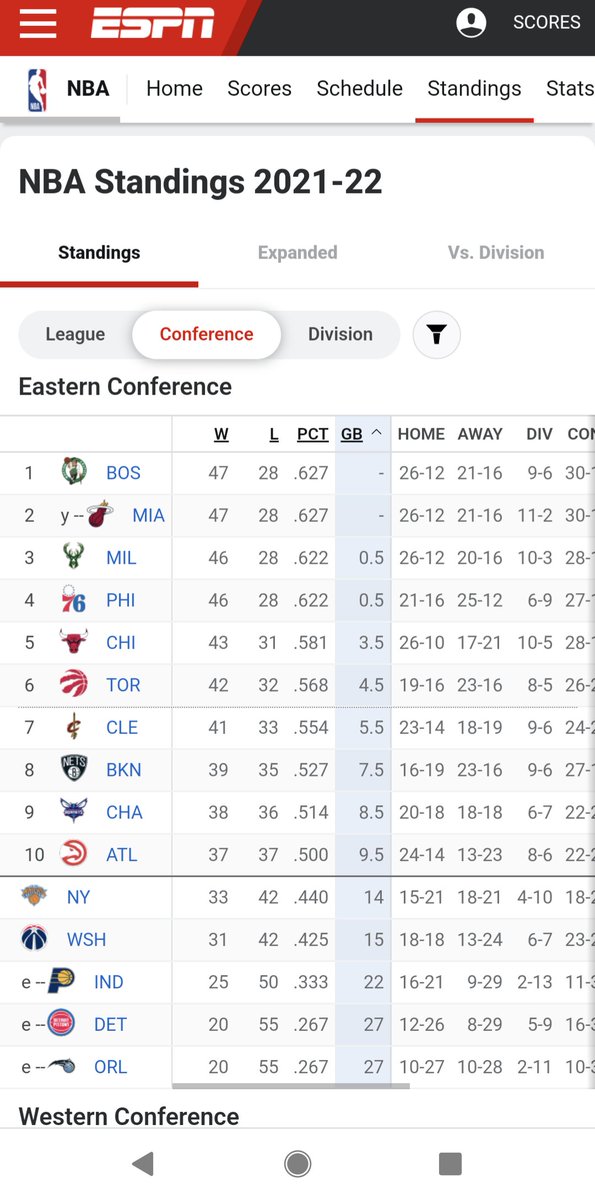 BerkeleyMBA's tweet image. This seemed impossible just a few weeks ago. Let's go @celtics!