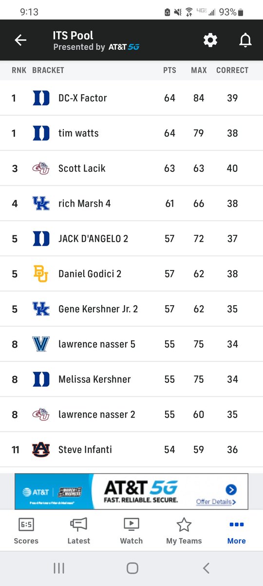 GSKersh44's tweet photo. 3 games left... #itspool https://t.co/eT5obPmWHt