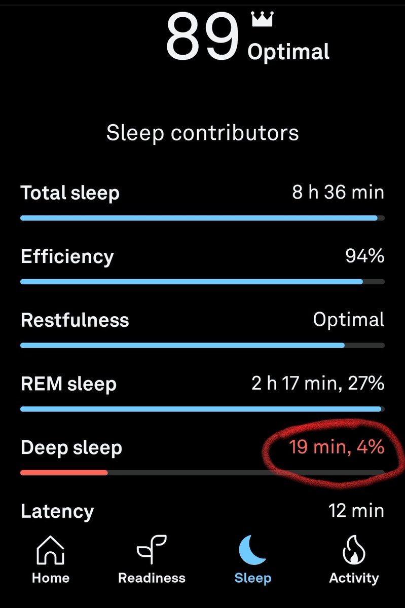 Oh no! My oura ring is telling me I only got 4% deep sleep! What should I do?
Nothing...other than ignore the sleep stage information. Sleep trackers are not accurate when it comes to sleep stages (see ref below). 
pubmed.ncbi.nlm.nih.gov/33378539/