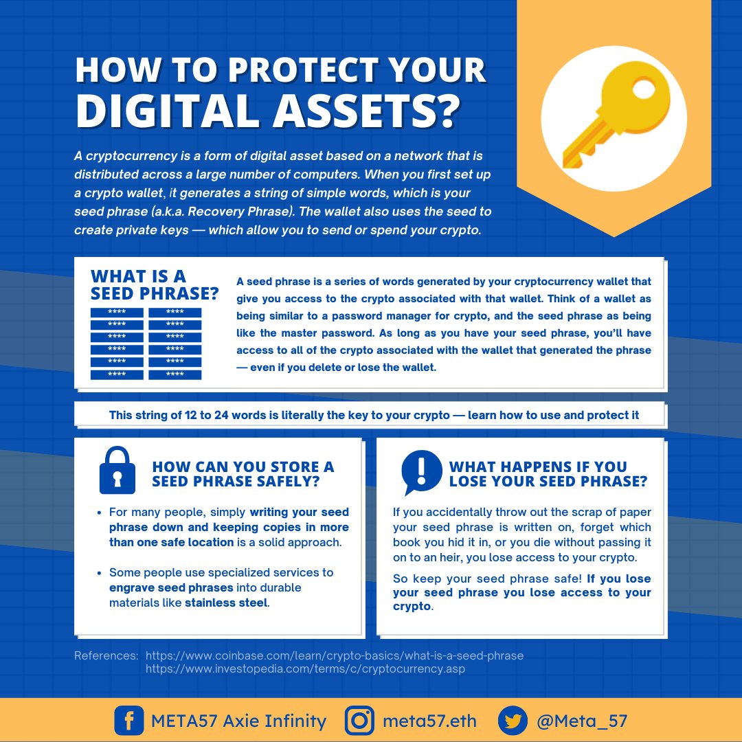 Meta_57's tweet photo. Protect your Assets Scholars! While it's critical to grow your assets, it's even more important to protect them at all costs!
Here's a tip from META57 on protecting your digital assets!
#META57
#AxieInfinity
#Pegaxy
#Crypto
#NFT
#P2E https://t.co/k4bEZtE7JR