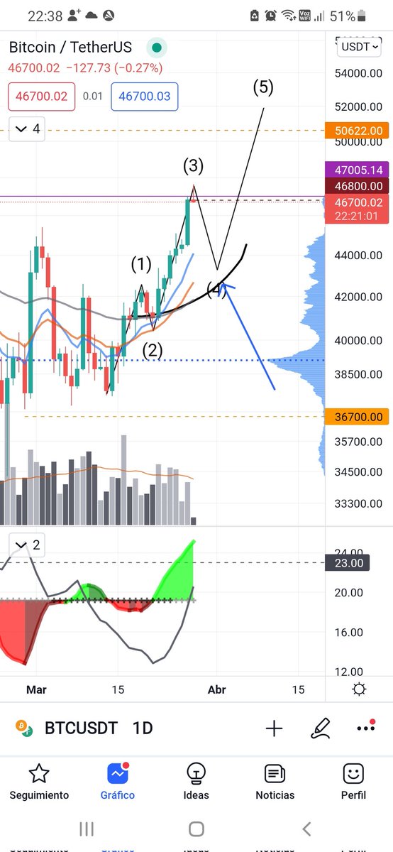 Crypto observatorio tweet media