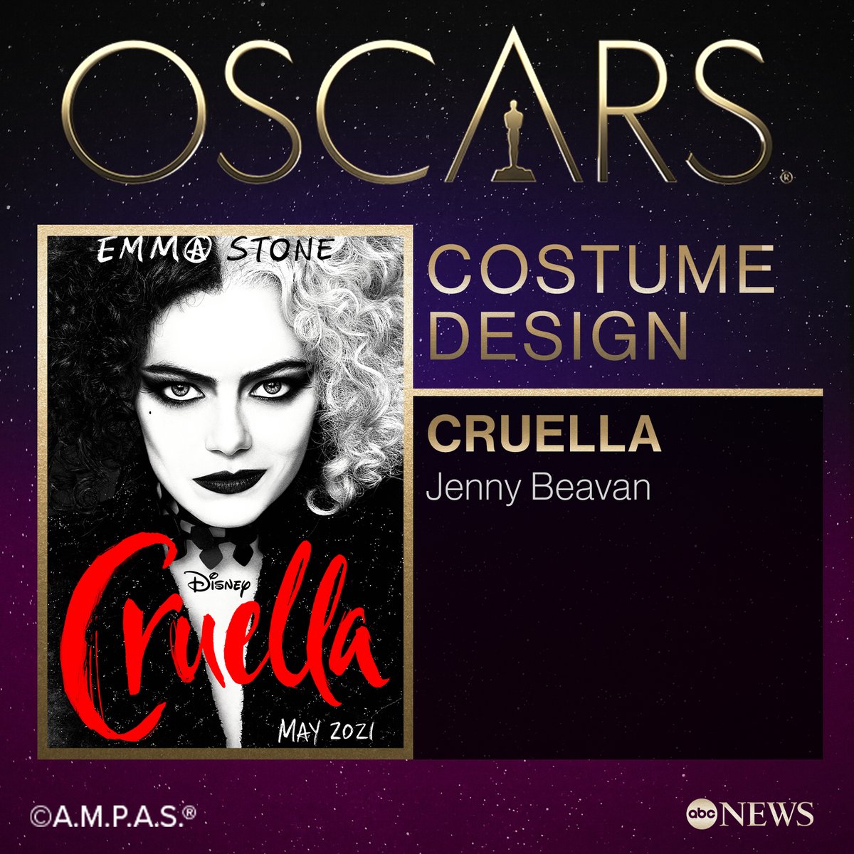 ABC's tweet photo. JUST IN: @TheAcademy Award for Best Costume Design goes to @cruella.

#Cruella #Oscar #Oscars https://t.co/pJa5oWlPGw https://t.co/gsx2JUJyjC