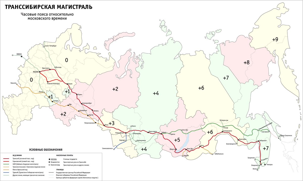 Transsiberian railway is a highly vulnerable communication line. It's the only viable way connecting European Russia with Siberia and with China. Thus it'll be highly important for smuggling and technological import Russia can't do without