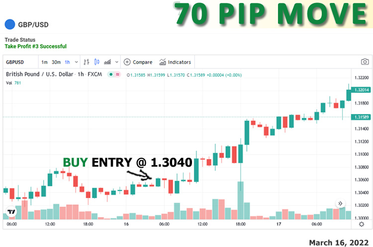 ForexSignalcom tweet picture