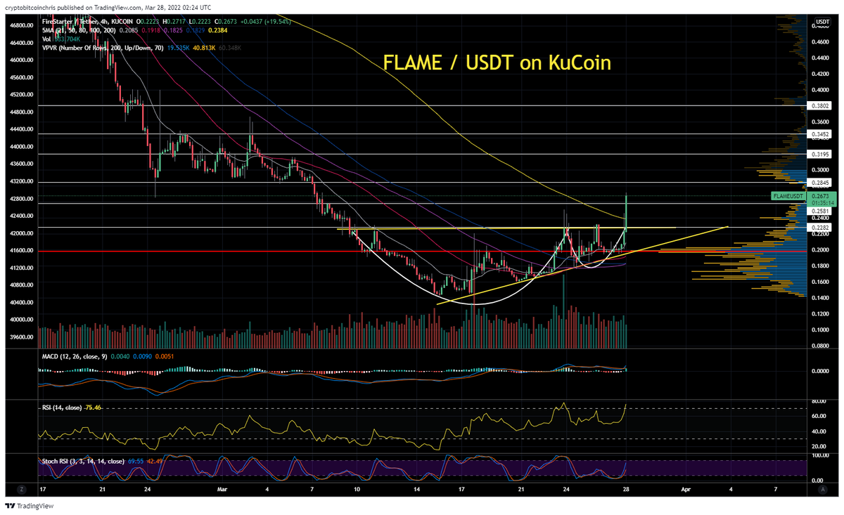 CryptoBTC_Chris's tweet photo. $FLAME / USDT on KuCoin Moving! https://t.co/myp7XhID61