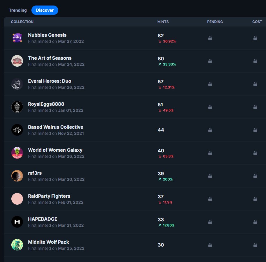 BasedWalrusNFT's tweet photo. Happy Sunday frens!
We hit the discover page on https://t.co/w64k9LWlpv! 🙏
.02 ETH mint price
3333 Supply
We've been kicking it on an ice floe since November & aren't leaving anytime soon ❤️
#TuskForceOne #InMuskWeTusk #TheHerd https://t.co/h44nW9iCo5