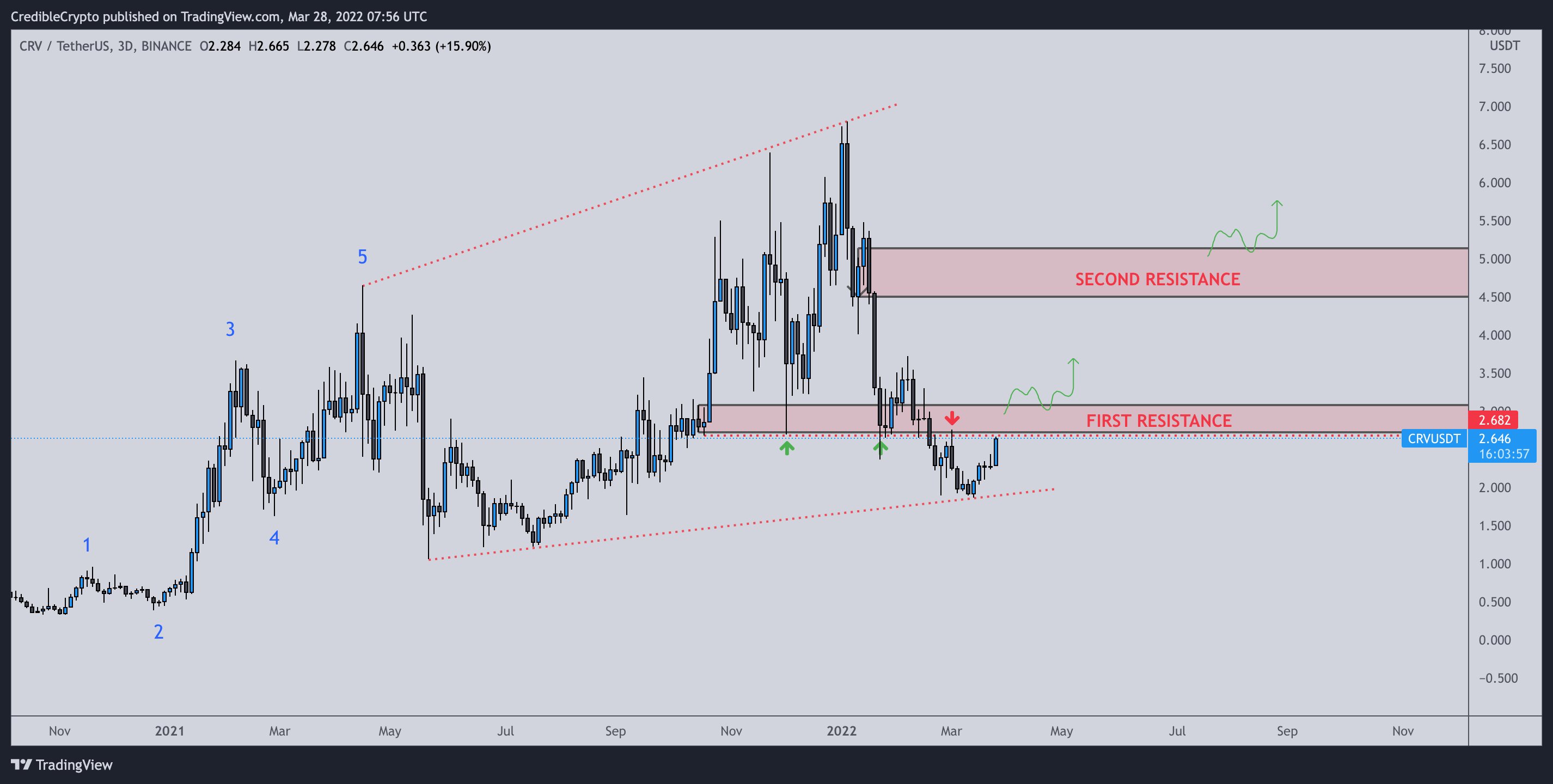 Top Crypto-analist voorspelt bullish voortzettingen voor Bitcoin (BTC) en drie low-cap Altcoins PlatoBlockchain Data Intelligence. Verticaal zoeken. Ai.