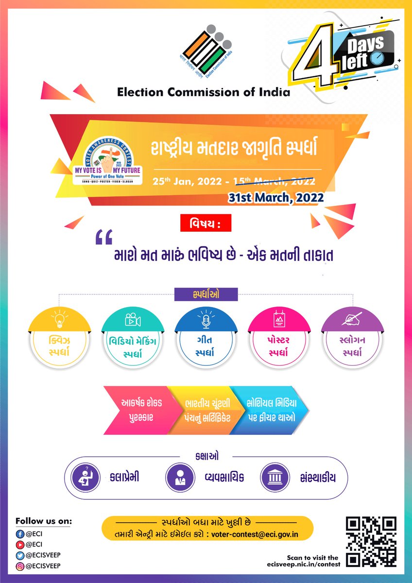 શું તમે હજુ સુધી સ્પર્ધાઓમાં ભાગ નથી લીધો ?
સ્પર્ધામાં ભાગ લેવાની આખરી તારીખ - 31 માર્ચ 2022 છે

#CEOGujarat #ElectionDepartment #Contest #Win #Prizes #SloganWriting #VideoMaking #Song #ECI #GujaratElectionDepartment