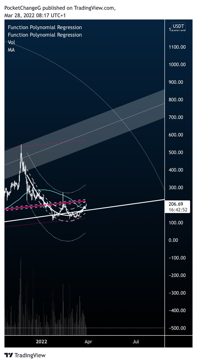 PocketChangeG's tweet photo. So much room
$EGLD https://t.co/TzZPCp4U95