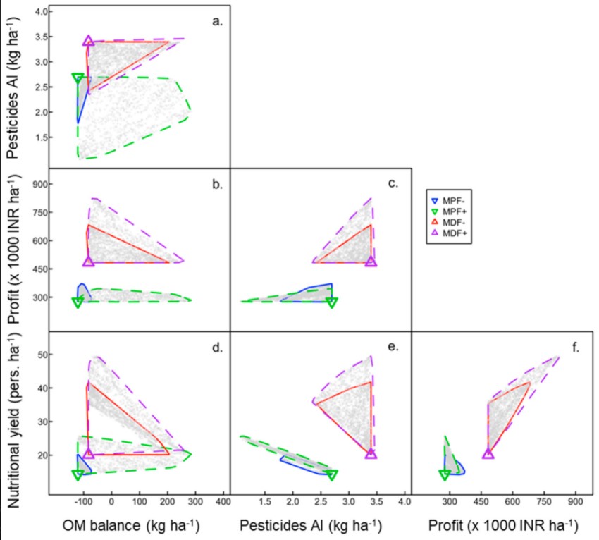 Happy to share a collab publication. We explored marginal farm redesigning options in NW India. 
<a href="/Sus_MDPI/">Sustainability</a>

Free 👇🏼
mdpi.com/2071-1050/14/7…