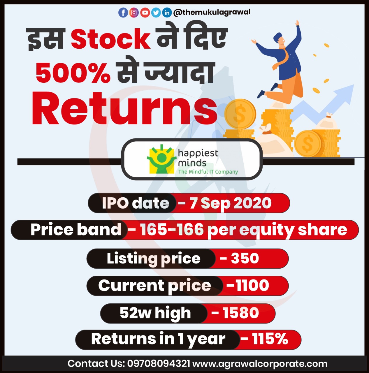 Share price 2024 of happiest minds