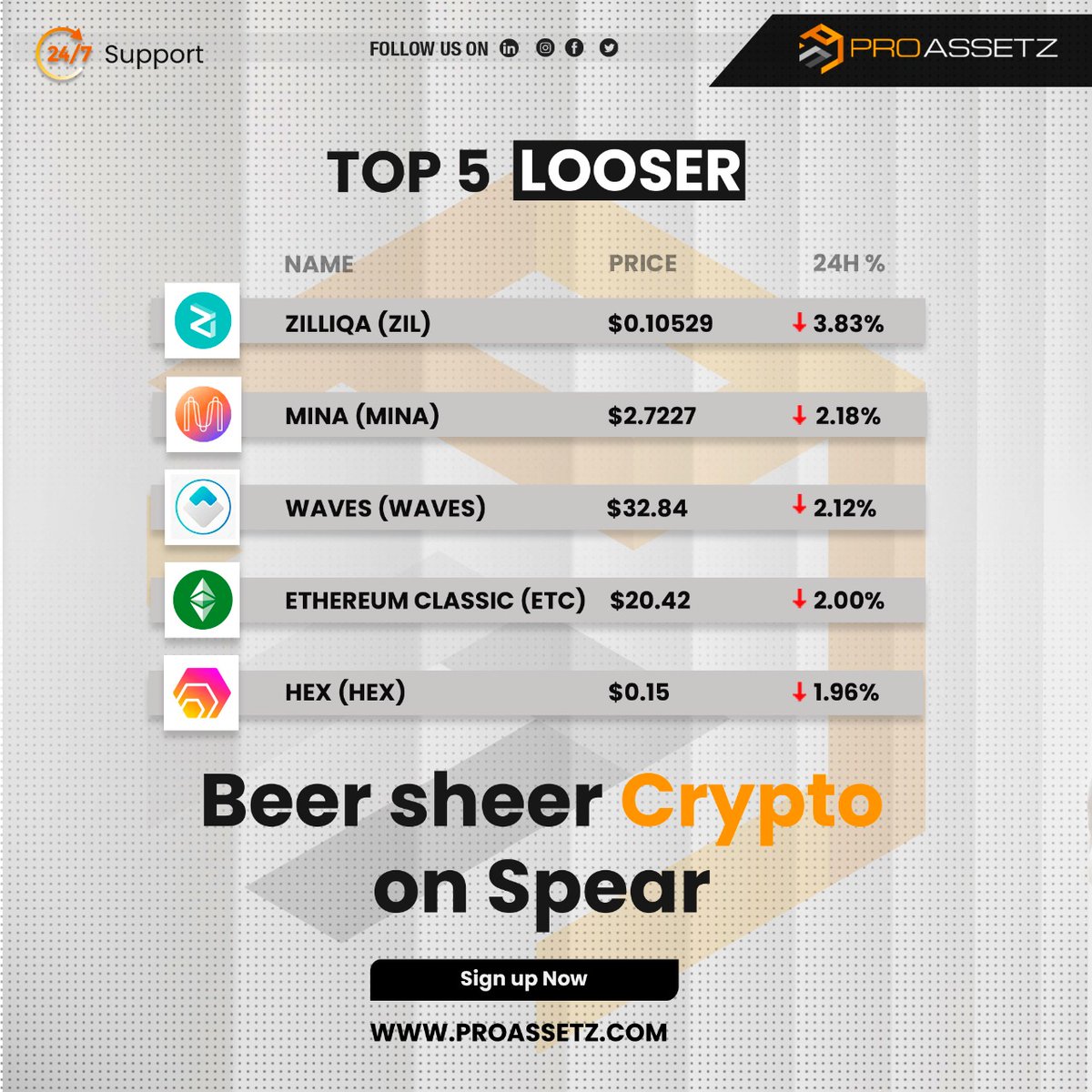 proassetz's tweet photo. Top gainers and looser in cryptos for Monday Mar 28th 22
Invest your money in cryptos from anywhere in the world!
#Proassetz #Cryptotrading #cryptomarket https://t.co/6TYRLyLano