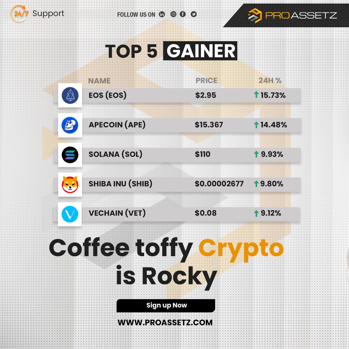 proassetz's tweet photo. Top gainers and looser in cryptos for Monday Mar 28th 22
Invest your money in cryptos from anywhere in the world!
#Proassetz #Cryptotrading #cryptomarket https://t.co/6TYRLyLano
