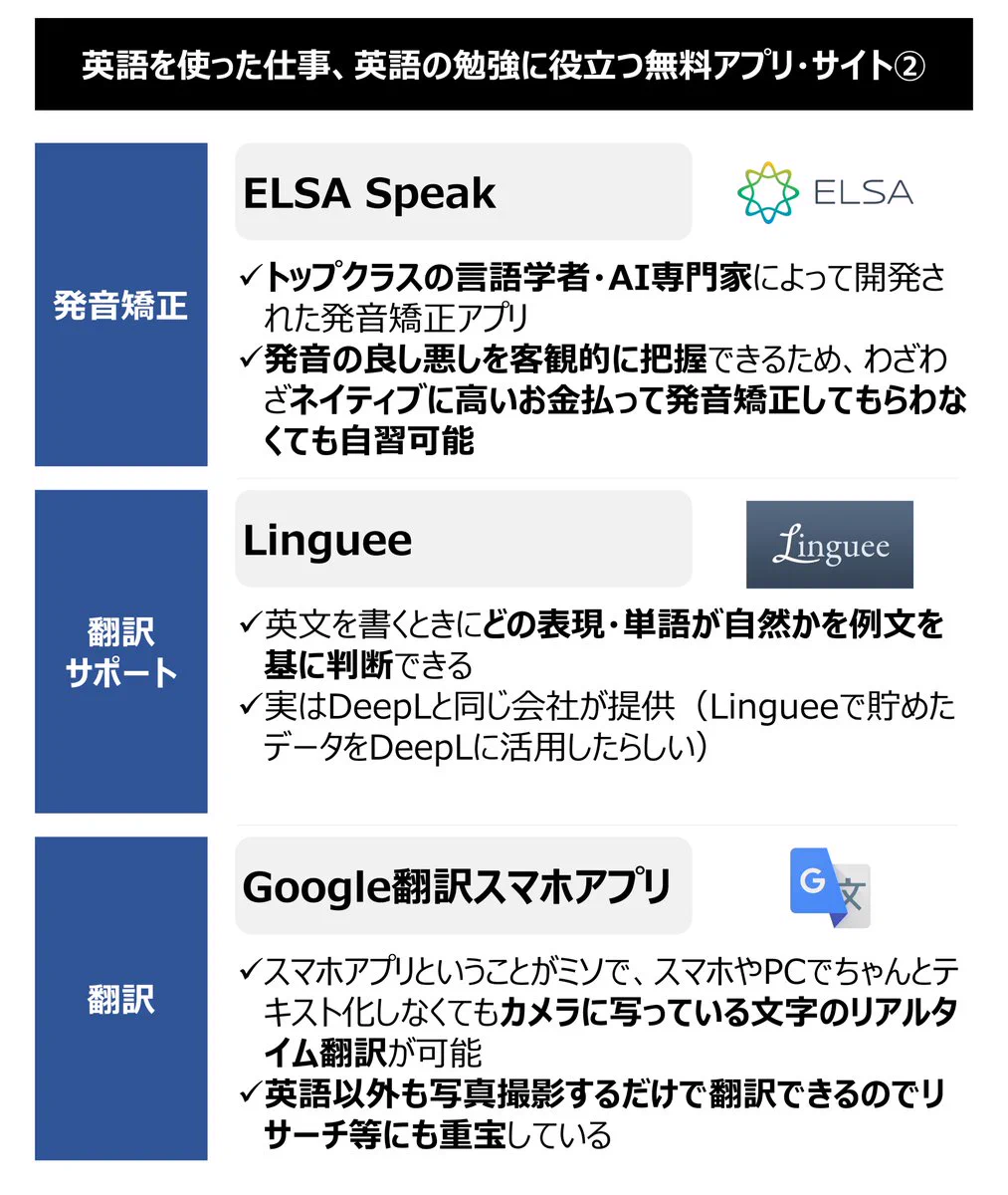 新社会人・新大学生にオススメ？英語関連の無料アプリ・サイトまとめ！