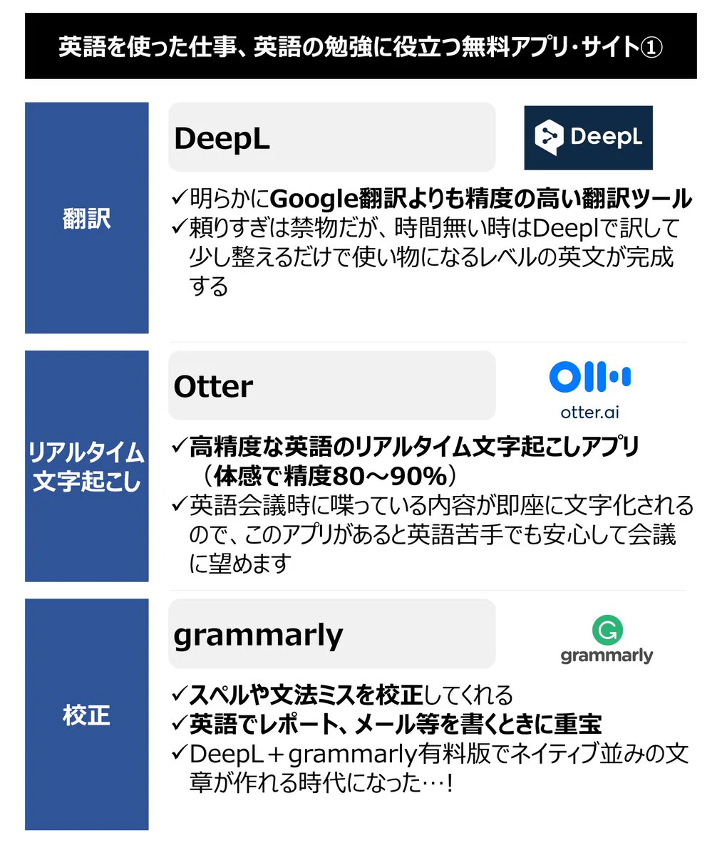 新社会人・新大学生にオススメ？英語関連の無料アプリ・サイトまとめ！