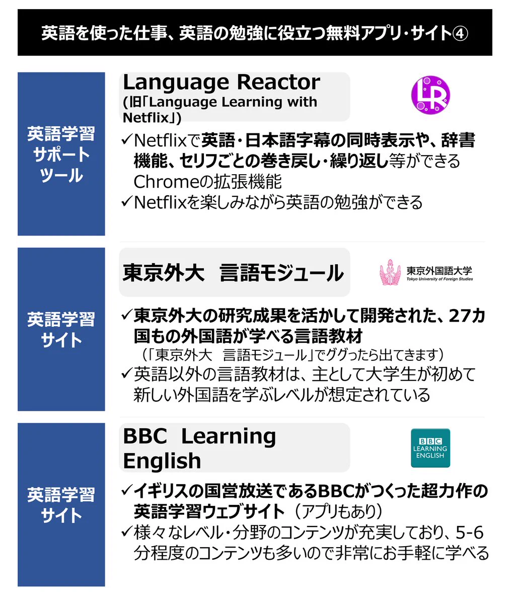 新社会人・新大学生にオススメ？英語関連の無料アプリ・サイトまとめ！