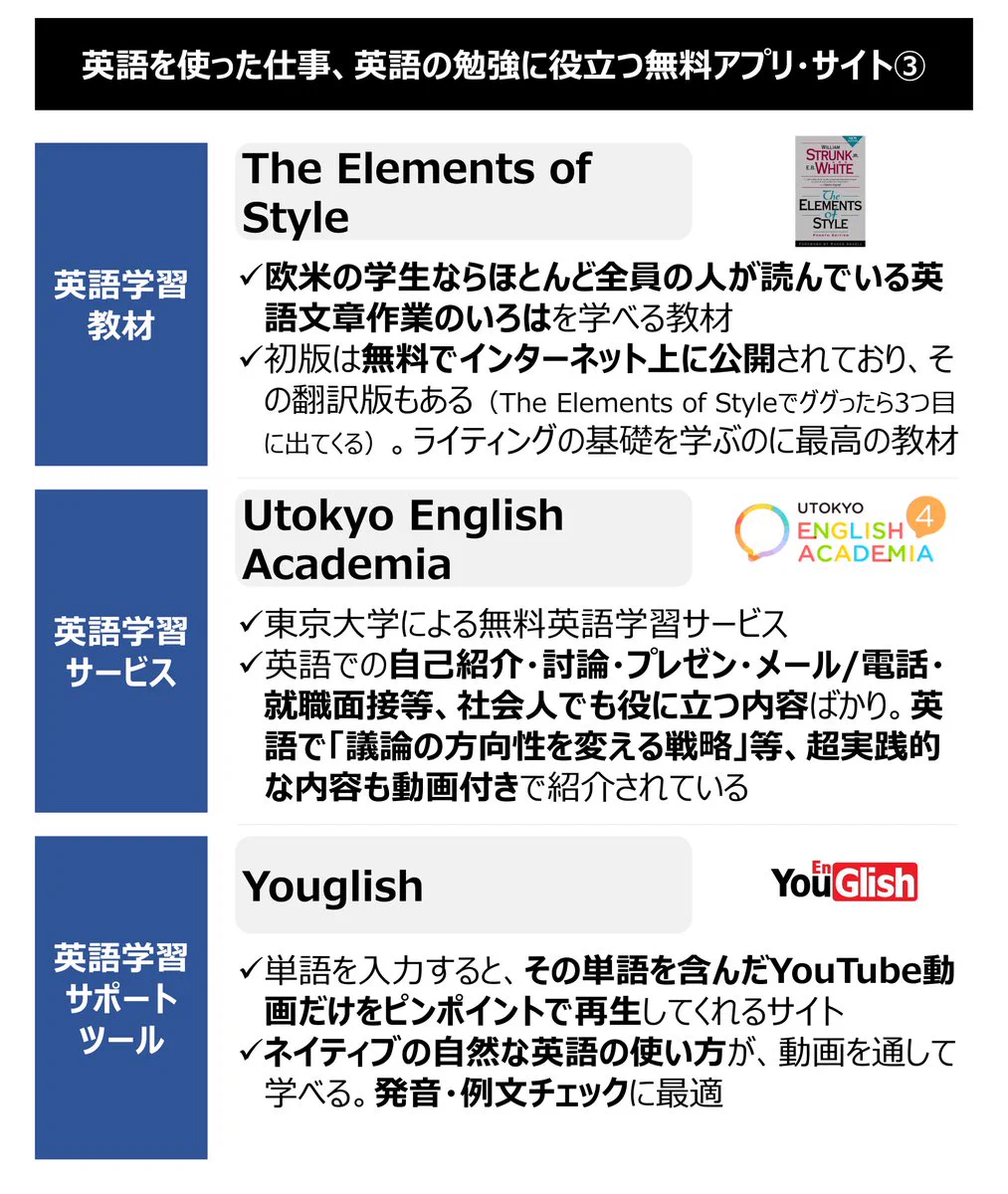 新社会人・新大学生にオススメ？英語関連の無料アプリ・サイトまとめ！