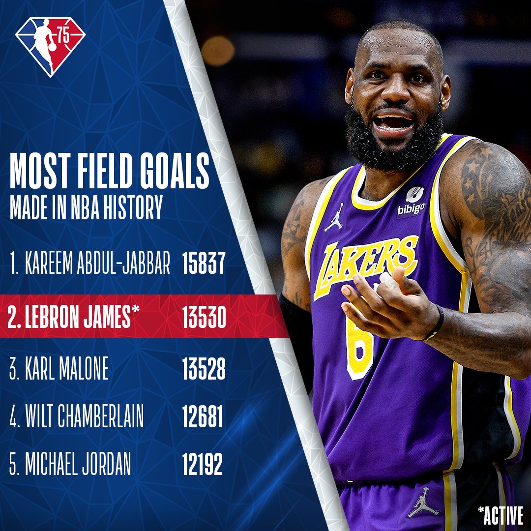 NBAIndia on Twitter "👑 𝗧𝗵𝗲 𝗟𝗲𝗴𝗲𝗻𝗱 𝗼𝗳 𝗟𝗲𝗕𝗿𝗼𝗻 𝗰𝗼𝗻𝘁𝗶𝗻𝘂𝗲𝘀… 👑