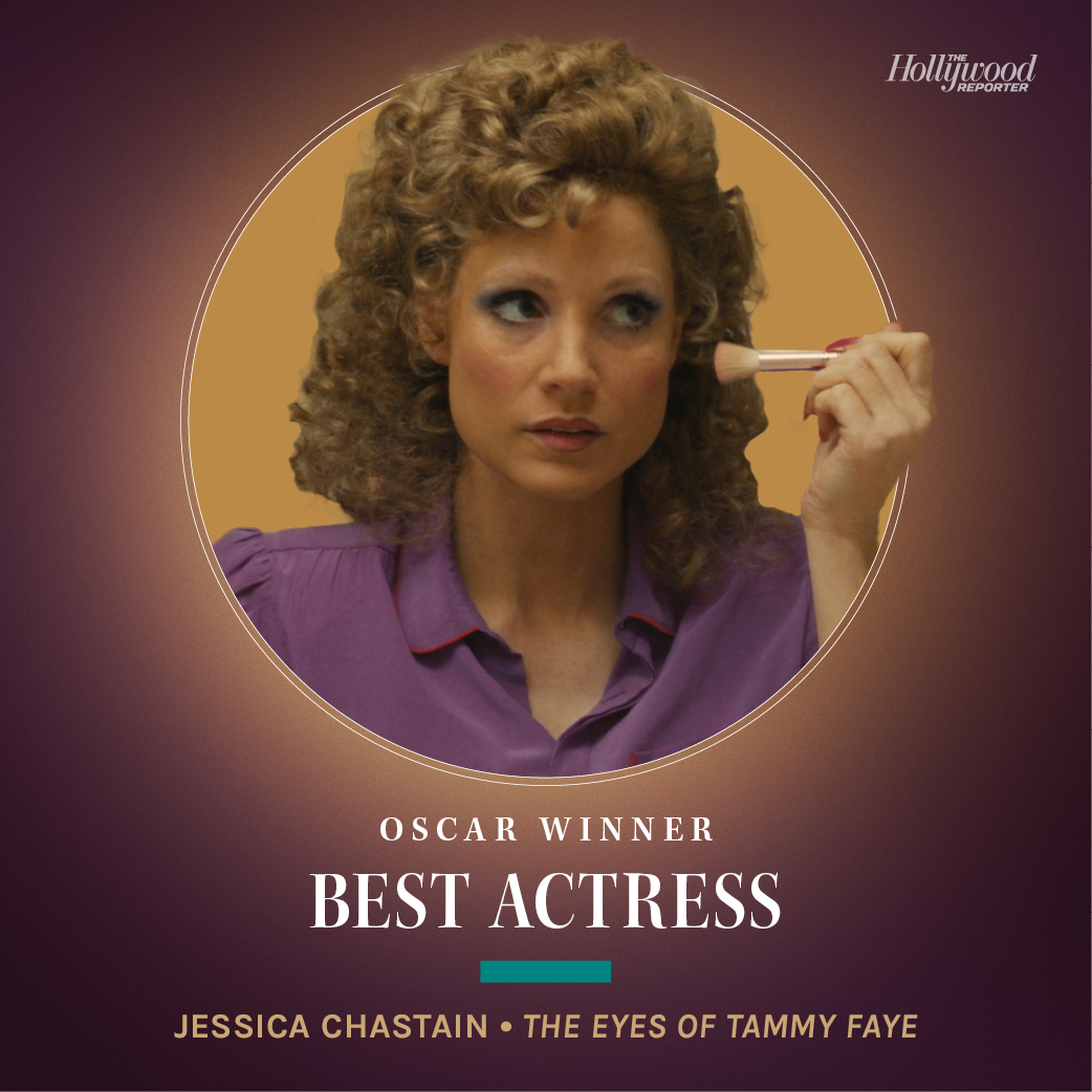 Jessica Chastain has won the best actress #Oscar for her leading role in #TheEyesofTammyFaye thr.cm/efAUfBQ