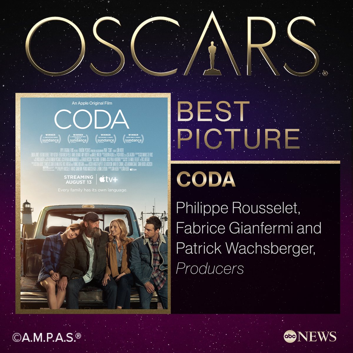 BREAKING: <a href="/TheAcademy/">The Academy</a> Award for Best Picture goes to #Coda.

#CodaFilm #Oscar #Oscars
gma.abc/36UKhP3