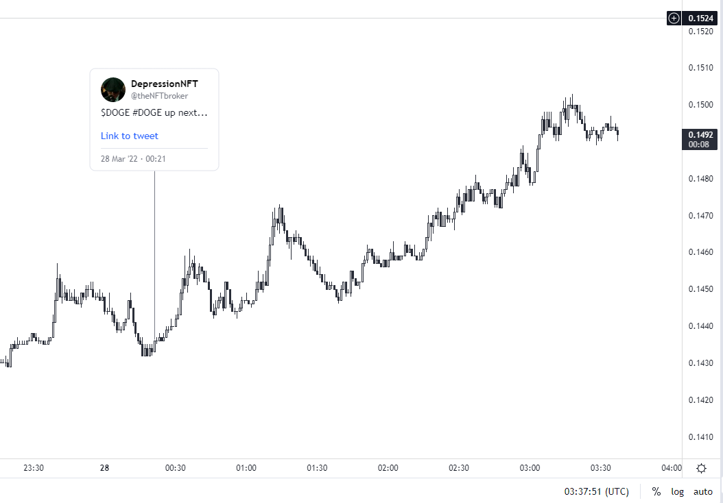 theNFTbroker's tweet photo. I give these trades out every day and still only get interaction from like 3 people lol https://t.co/JRfhEfEgdW