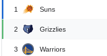 WillSM1's tweet photo. what's happening to warriors? https://t.co/NPZYLYbhm2