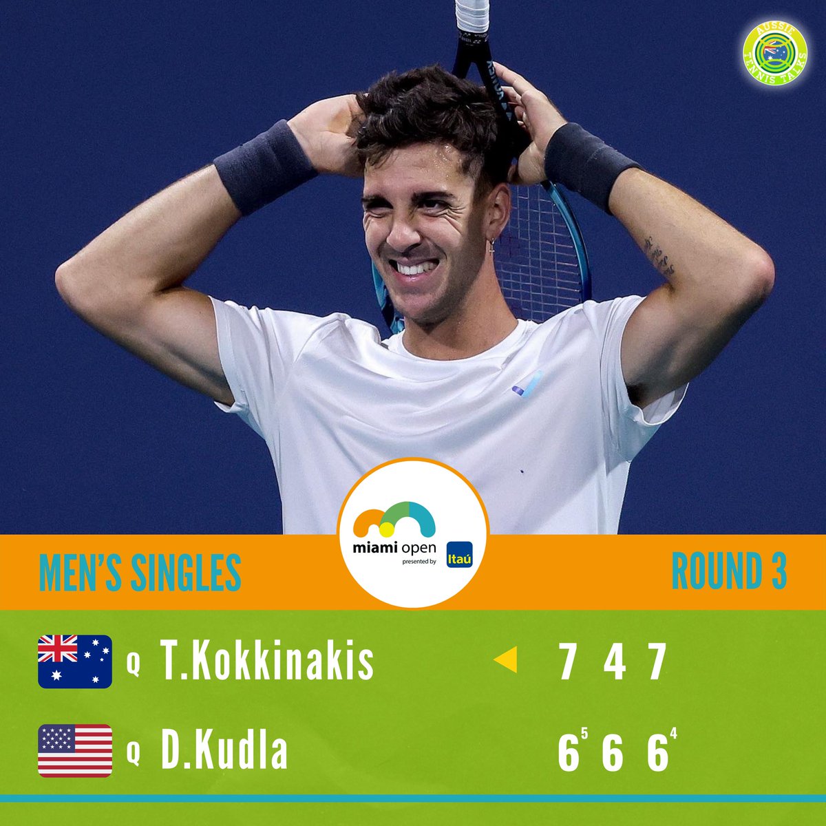 Aussie Tennis Talks (@austennistalks) on Twitter photo ON FIRE! π₯
<a href="/TKokkinakis/">Thanasi Kokkinakis</a> keeps his marvellous form rolling, moving into the fourth round of the #MiamiOpen! π
#GoAussies πΎπ¦πΊ ON FIRE! π₯
<a href="/TKokkinakis/">Thanasi Kokkinakis</a> keeps his marvellous form rolling, moving into the fourth round of the #MiamiOpen! π
#GoAussies πΎπ¦πΊ