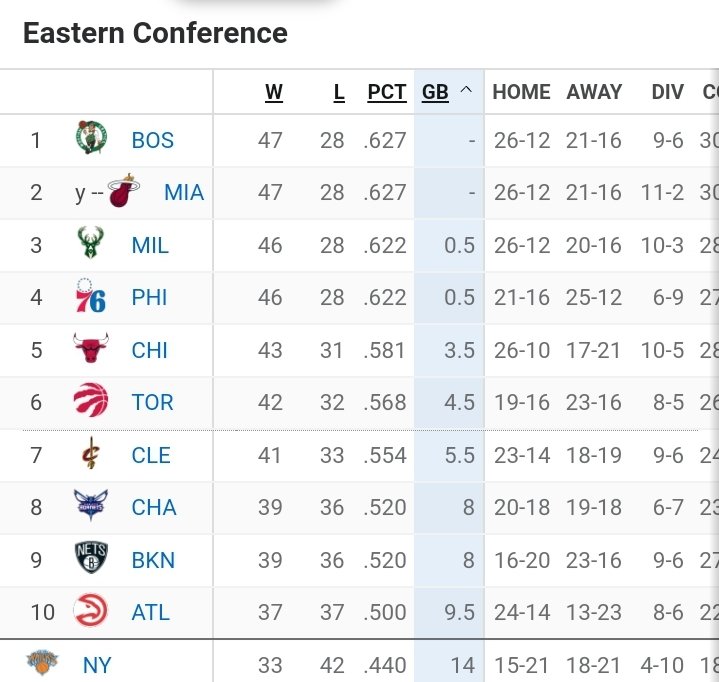 MrGIF4479's tweet photo. Oh Hoppla @Eintr8Eisbaeren @ChrisSchell96 was eine #NBA75 Nacht
#BleedGreen mit einem deutlichen 134:112 #Win gegen die #Timberwolves und die #76ers geben den #FirstSeed ab durch die Niederlage gegen die #Suns
Und damit #GutenMorgen https://t.co/3rfXGQUiuu