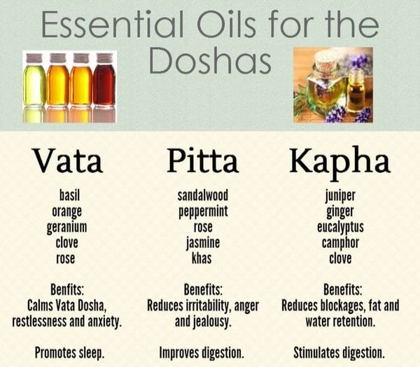 Essential oils are most commonly used in the practice of aromatherapy. Other essential oils that claim to boost energy levels, mood, and focus. . . For more information visit our Website harithaayurveda.com #essentials #essentialoils #oil #massage #massagetherapy