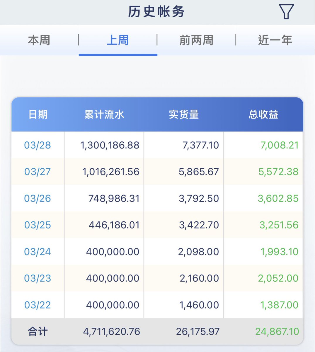 zxc3577779's tweet photo. 新的一周继续干，我诚心带人，来问🤝
VX：Ben357779
#投资 #互联网 #兼职 #长期 #泰达币 #稳定 #项目 #USDT #打工 #赚钱 #搞钱 #学生 #白领 #宝妈 #找路子 #数字货币 #灰产 #资金盘 #互助盘 #割韭菜 #跑分 #网赚 #稳赚 #爱国 #挣钱 #路子 #转推 #量化盘 #跑单 #副业 #投资 #互联网 #兼职 #长期 #稳定 https://t.co/F9Yw2EO5nG