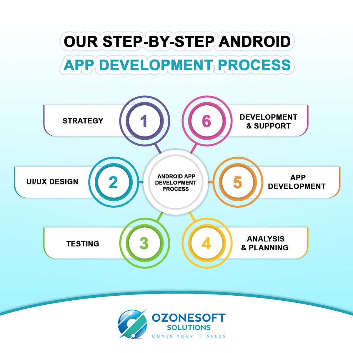ozonesoftsol's tweet image. Ever wondered how your favourite mobile application is developed? Here is our Step-By-Step process of Android App Development….
.
For more information visit us now :
ozonesoftsolutions.com
.
Contact Us
mywa.link/ozonesoftsolut…
.
.
#ozonesoftsolutions #topitcompany #services
