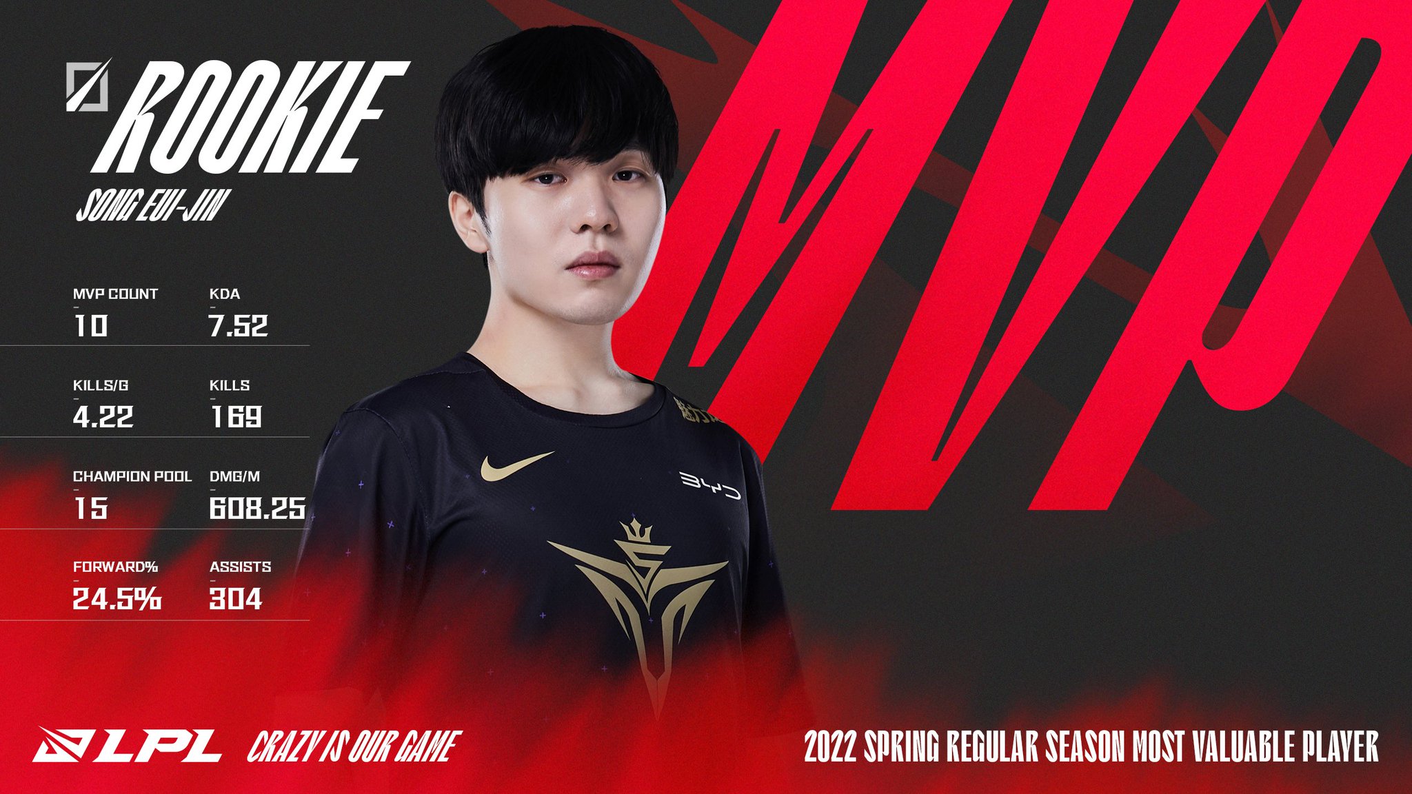 LPL on Twitter "The LPL Spring Season awards are here! MVP V5 Rookie