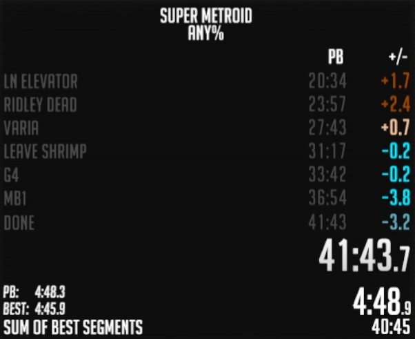 Oatsngoats's tweet photo. Last pb in Super Metroid Any% was 3.5 years ago.. After a few weeks back we got this bad boy. Time to get this train rolling https://t.co/el246s58Pr