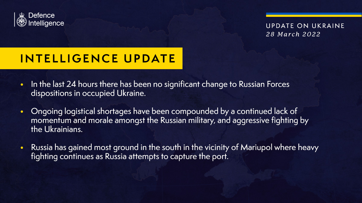 Latest Defence Intelligence update on the situation in Ukraine - 28 March 2022 Find out more about the UK government's response: ow.ly/8sNX50IttZX 🇺🇦 #StandWithUkraine 🇺🇦