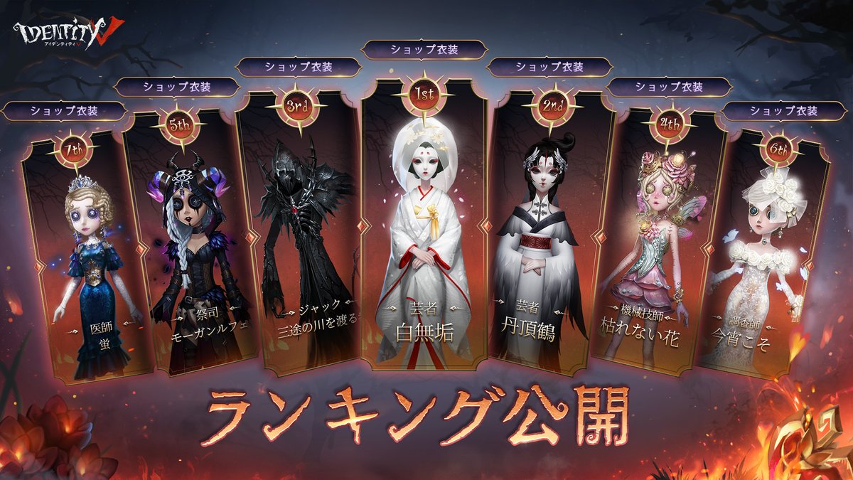 第五人格 IdentityV 第五人格部門 – 『High Five！ファンタジーランド