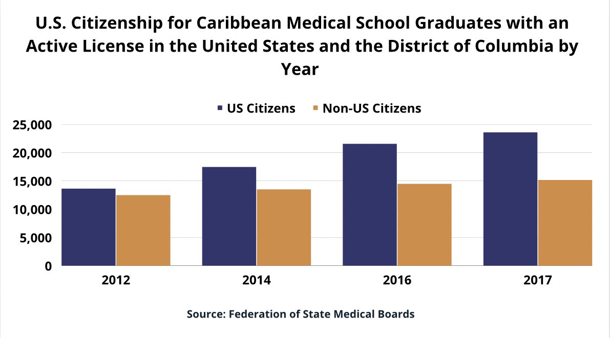Docs Left Behind tweet media