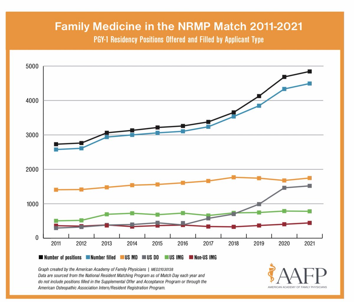 Docs Left Behind tweet media