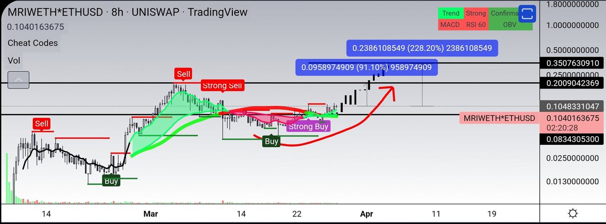 $Mri 

Path seems clear anon