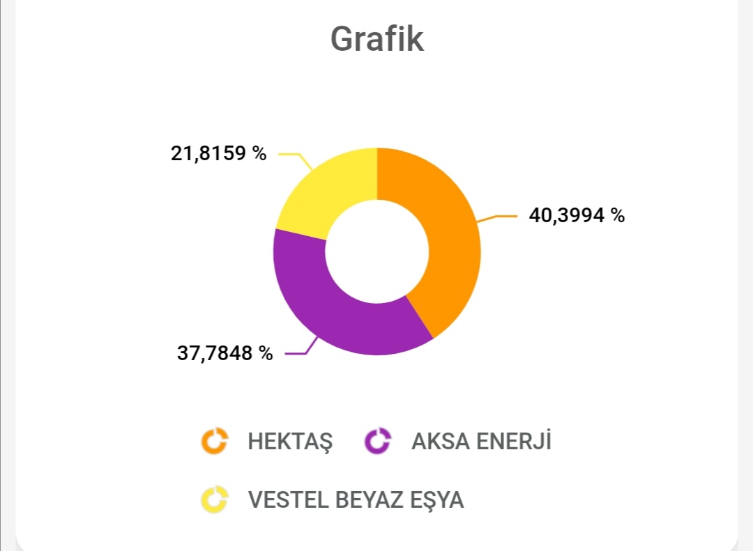 14.01.2022 tarihinde temettü yolculuğuna çıktım ✌️
Güncel portföyüm
100 #aksen
100 #vesbe
80  #hektaş
20 lot #ensari var onu elden çıkardığımda hektaşa ekleme yapacağım✌️
#sasa şu an yok ama bedelsizden sonra toplamaya başlayacağım 🧿