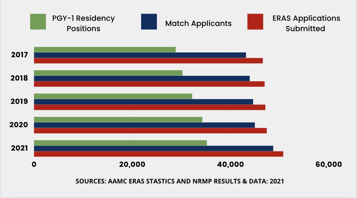 Docs Left Behind tweet media